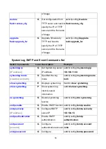 Предварительный просмотр 57 страницы LCSI IES-M162C User Manual