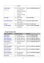 Предварительный просмотр 60 страницы LCSI IES-M162C User Manual