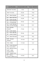 Предварительный просмотр 76 страницы LCSI IES-M162C User Manual