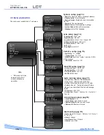 Предварительный просмотр 12 страницы LCT LCTSD318 User Manual