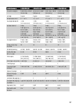 Preview for 37 page of LD DAVE 12 G4X User Manual