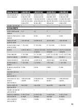 Preview for 55 page of LD DAVE 12 G4X User Manual