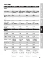 Preview for 73 page of LD DAVE 12 G4X User Manual