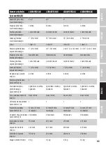 Preview for 93 page of LD DAVE 12 G4X User Manual