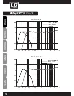 Preview for 16 page of LD DDQ SERieldddQSUB212 User Manual