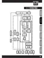 Preview for 39 page of LD DDQ SERieldddQSUB212 User Manual