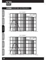 Preview for 60 page of LD DDQ SERieldddQSUB212 User Manual