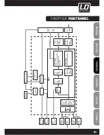 Preview for 61 page of LD DDQ SERieldddQSUB212 User Manual