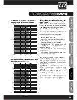 Preview for 95 page of LD DDQ SERieldddQSUB212 User Manual