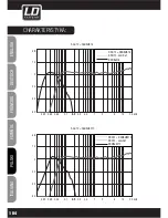 Preview for 104 page of LD DDQ SERieldddQSUB212 User Manual