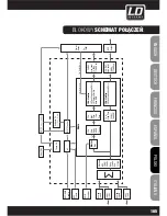 Preview for 105 page of LD DDQ SERieldddQSUB212 User Manual