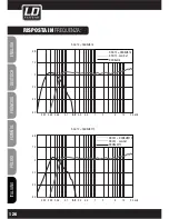 Preview for 126 page of LD DDQ SERieldddQSUB212 User Manual