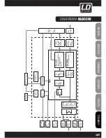 Preview for 127 page of LD DDQ SERieldddQSUB212 User Manual