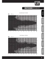 Preview for 9 page of LD DDQ SERIES DDQ15 User Manual