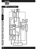 Предварительный просмотр 28 страницы LD DDQ SERIES DDQ15 User Manual