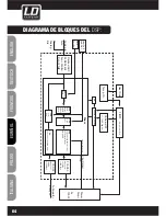 Предварительный просмотр 64 страницы LD DDQ SERIES DDQ15 User Manual