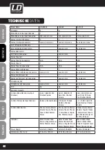 Preview for 40 page of LD LAX 1002 User Manual