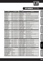 Preview for 105 page of LD LAX 1002 User Manual