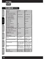 Preview for 30 page of LD LAX 502 User Manual