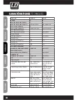 Preview for 46 page of LD LAX 502 User Manual