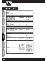 Preview for 62 page of LD LAX 502 User Manual