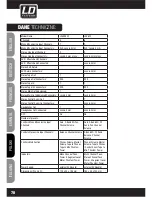 Preview for 78 page of LD LAX 502 User Manual