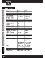 Preview for 94 page of LD LAX 502 User Manual