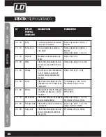 Предварительный просмотр 68 страницы LD LAX6 User Manual