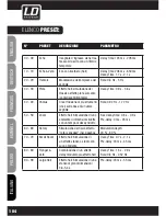 Предварительный просмотр 104 страницы LD LAX6 User Manual