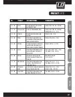 Предварительный просмотр 37 страницы LD LAX8D User Manual