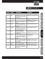 Предварительный просмотр 57 страницы LD LAX8D User Manual