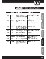 Предварительный просмотр 77 страницы LD LAX8D User Manual