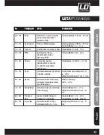 Предварительный просмотр 97 страницы LD LAX8D User Manual