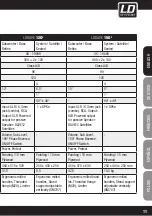 Preview for 11 page of LD LD DAVE G2 Series User Manual