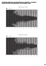 Preview for 15 page of LD LD DDQ Series User Manual