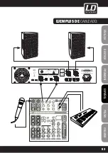 Предварительный просмотр 53 страницы LD LD DJ Series User Manual