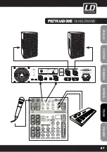 Предварительный просмотр 67 страницы LD LD DJ Series User Manual