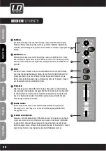 Предварительный просмотр 32 страницы LD LD LAX12DA User Manual