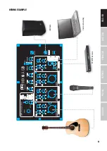 Предварительный просмотр 9 страницы LD LD MIX G3 Series User Manual