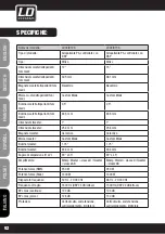 Preview for 92 page of LD LD OXID Series User Manual