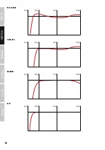 Preview for 14 page of LD LDEB102AG3 User Manual