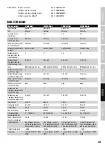 Preview for 43 page of LD LDEB102AG3 User Manual