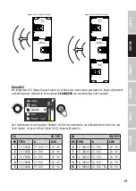 Preview for 31 page of LD LDMAILASUB User Manual