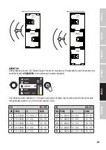 Preview for 85 page of LD LDMAILASUB User Manual