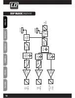 Предварительный просмотр 12 страницы LD LDMAUI11MIX(W) User Manual