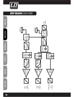 Предварительный просмотр 32 страницы LD LDMAUI11MIX(W) User Manual