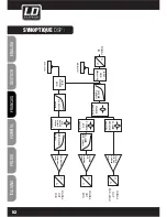 Предварительный просмотр 52 страницы LD LDMAUI11MIX(W) User Manual