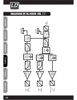 Предварительный просмотр 72 страницы LD LDMAUI11MIX(W) User Manual