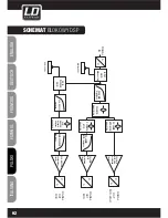 Предварительный просмотр 92 страницы LD LDMAUI11MIX(W) User Manual