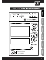 Предварительный просмотр 7 страницы LD LDMAUI28MIX User Manual